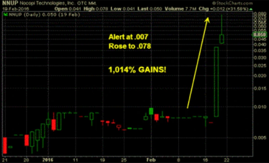 Historical market data example - for educational purposes only